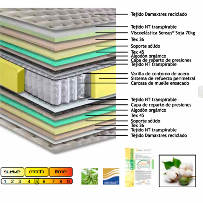 Colchón firmeza media viscoelástico